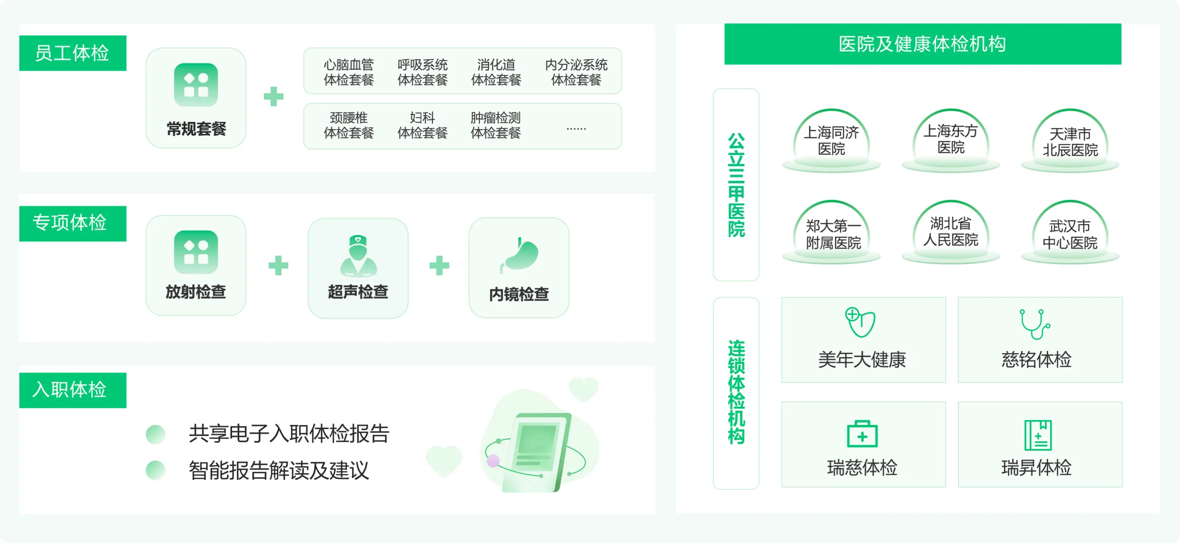 量身定制可配置化体检方案