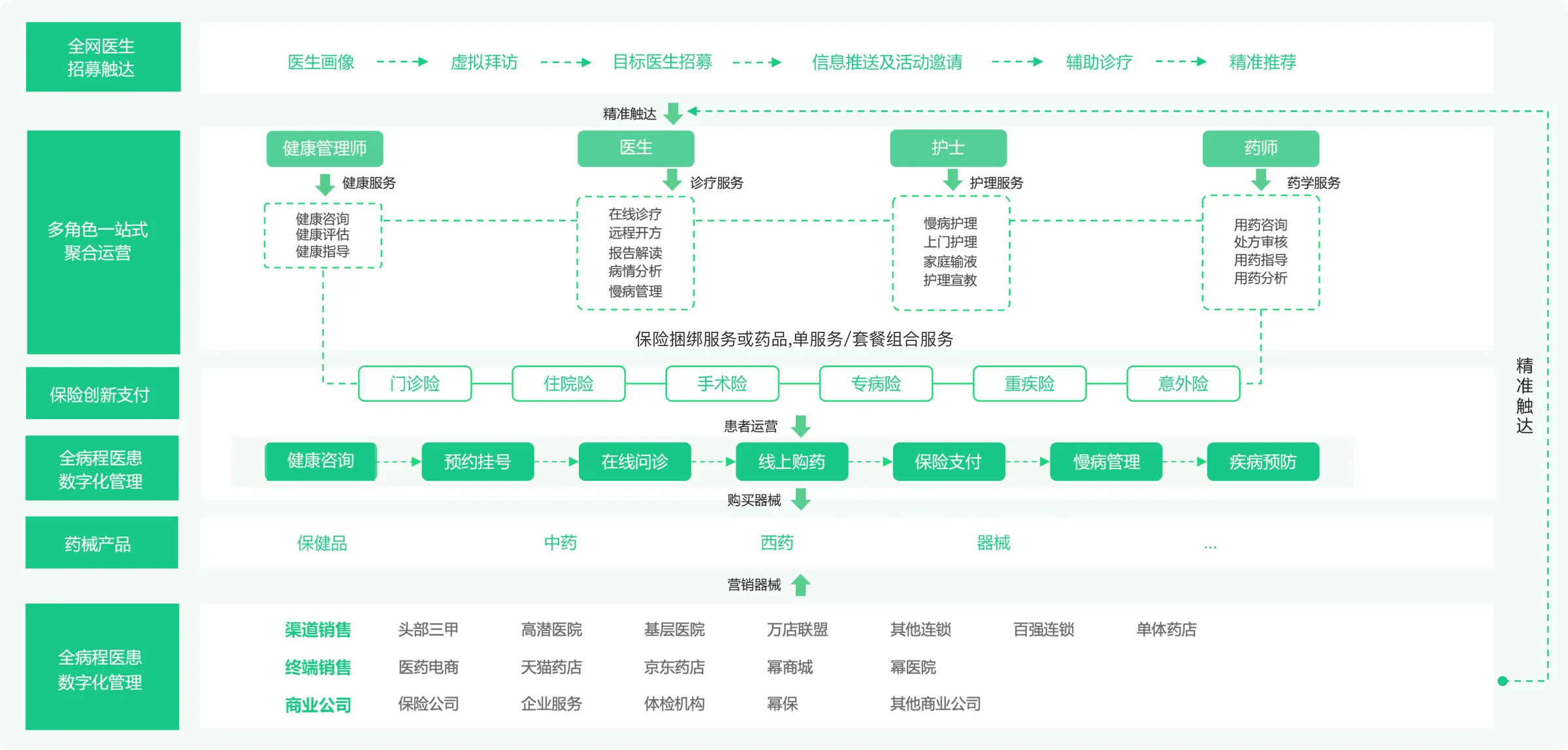 数字营销服务综合解决方案